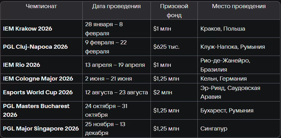 Киберспортивные турниры 2026 года: на что обратить внимание в первую очередь — иллюстрация