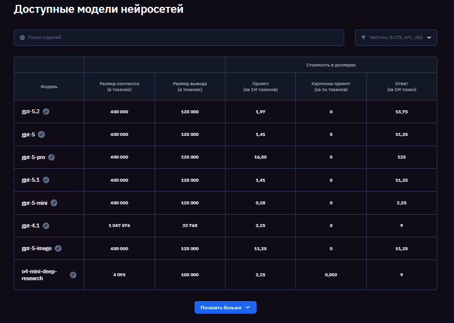 BotHub: обзор ИИ‑платформы и её возможностей — иллюстрация