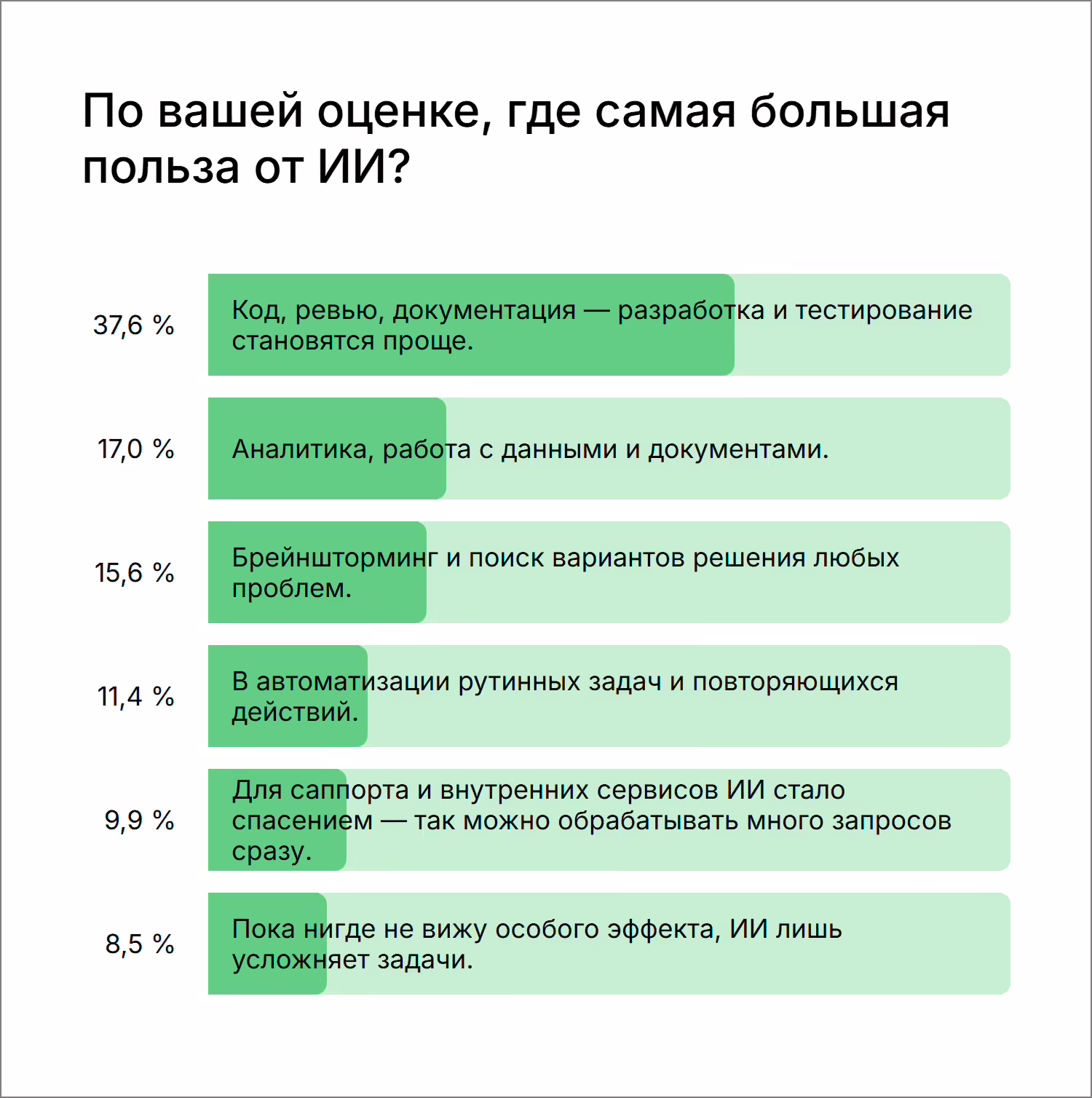 Статистика основных трудностей и барьеров при внедрении искусственного интеллекта (ИИ) в компаниях. — иллюстрация