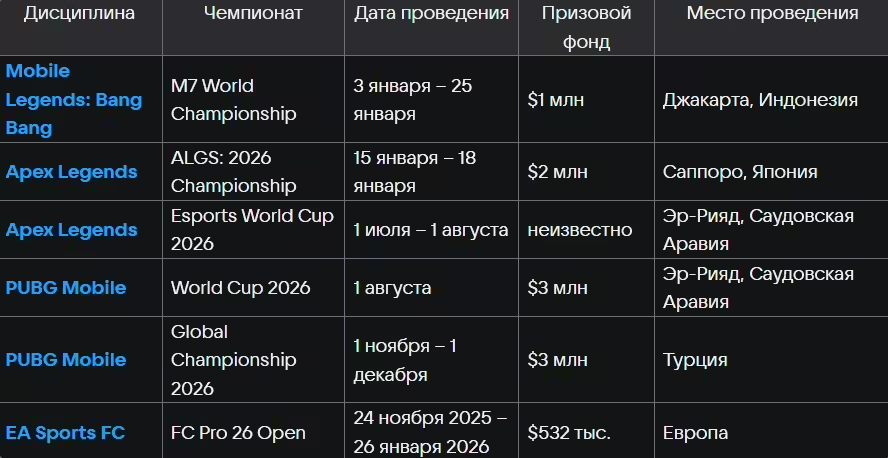 Киберспортивные турниры 2026 года: на что обратить внимание в первую очередь — иллюстрация 5