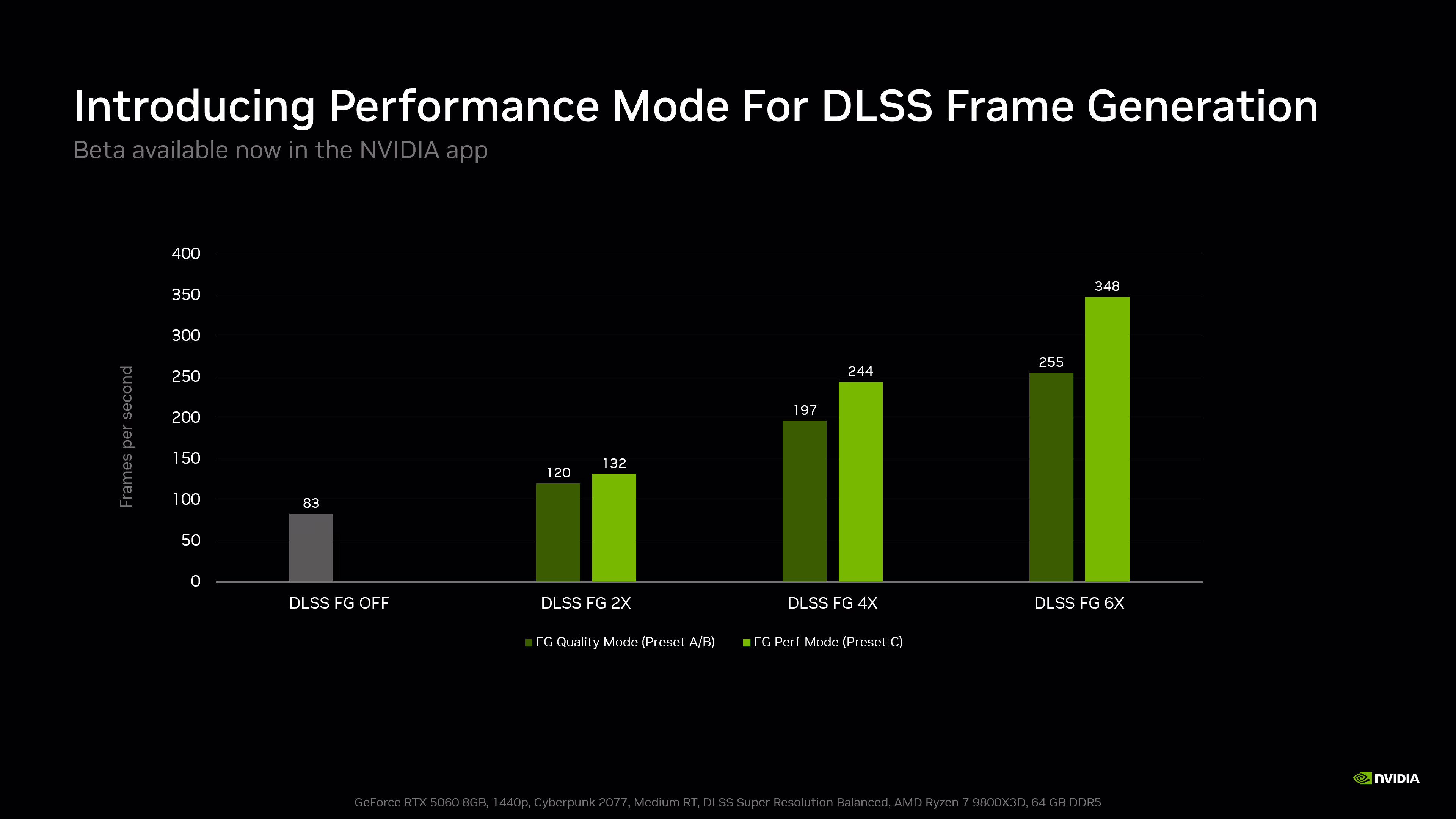Nvidia удвоила производительность DLSS 5 и снизила расход видеопамяти на 20% — иллюстрация 2