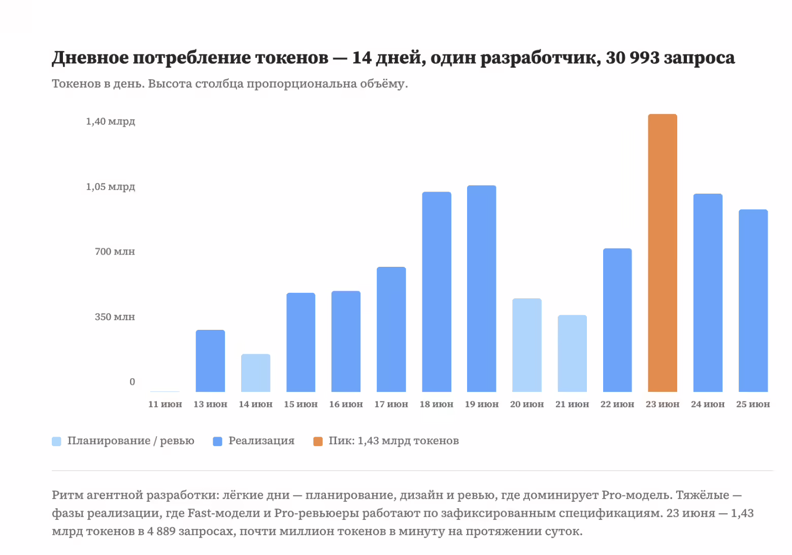 Налог на контекст: как компании теряли миллионы — иллюстрация