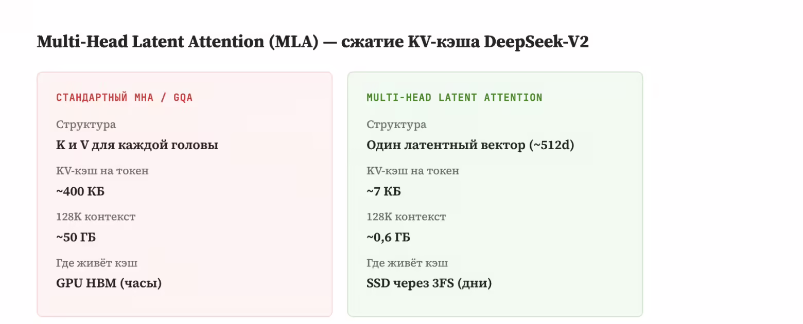 8,8 миллиарда токенов за $66 — иллюстрация