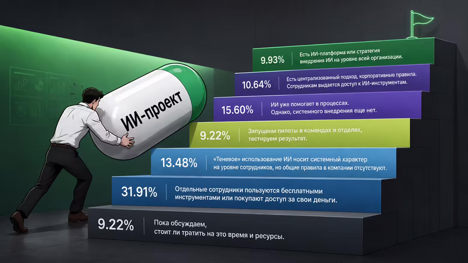 Почему корпоративные ИИ-проекты проваливаются, а теневое использование процветает — иллюстрация